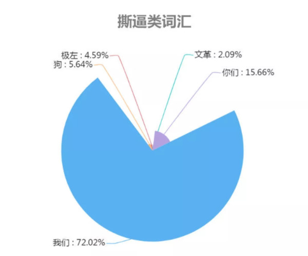 方方日记，确实是写给洋人看的