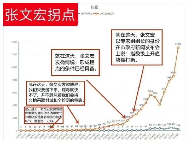 张主任讲“科学”吗？