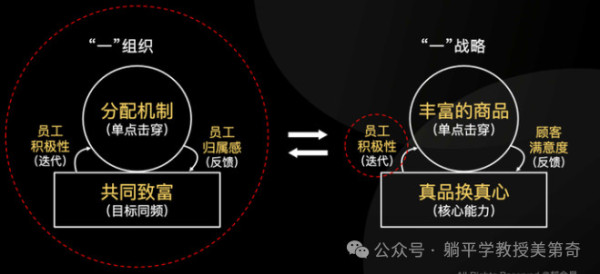 一贯鼓吹“保护民企”的资本媒体为何对真民企喊打喊杀？