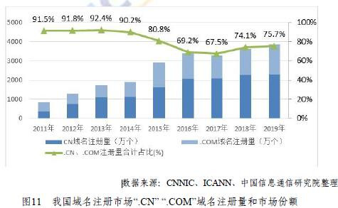 牟承晋：我国网络信息领域双循环的思考