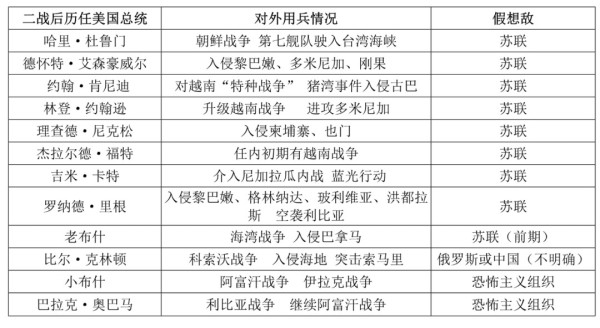 《V字仇杀队》中隐藏的美国秘密