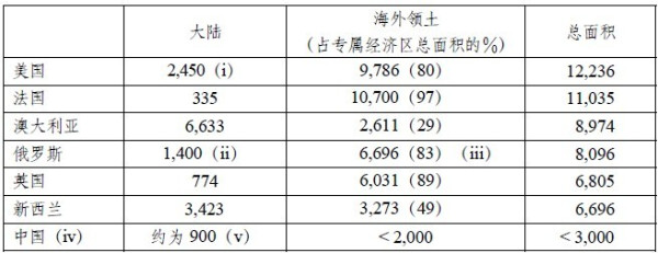 中国、西方殖民主义与《联合国海洋法公约》