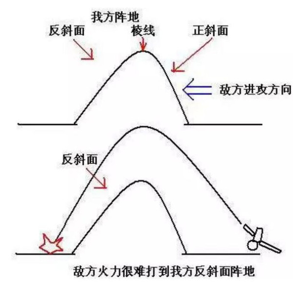 美国的红线，朝鲜的38°和越南的17°