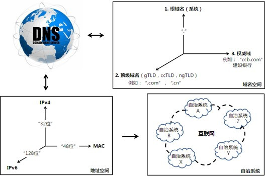 数字化主权催生欧洲互联网