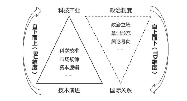 拜登政府对华科技政策有何转变？