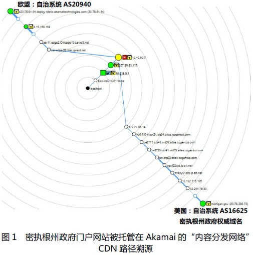 牟承晋：从信息优势到决策优势——浅析技术中立、数据武器化与清洁网络行动