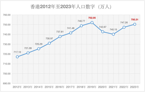 英国移民新政满三年，香港人才被掏空了么？