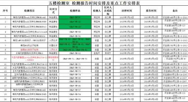 魏景亮继续爆料转基因检测中心造假