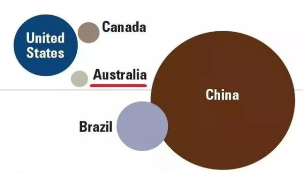 美国大数据下的中国女人，结果令人吃惊！