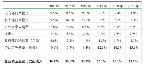 程瀚 魏凌漪：社会主义市场经济以公有制经济为主体是大势所趋