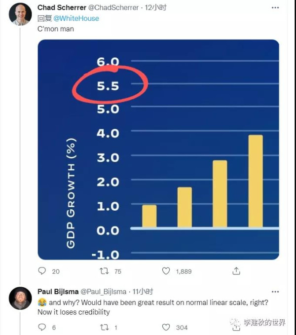 5.7大于8.1？这是拜登不等式吗？