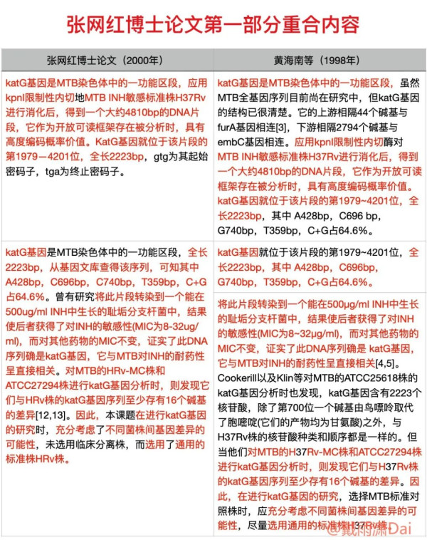 论文抄袭：哈佛校长辞职，我们的张网红却逍遥复逍遥