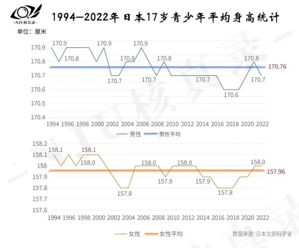 “发达”的日本，为什么饭都吃不饱？